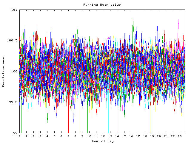 Mean deviation plot for indiv