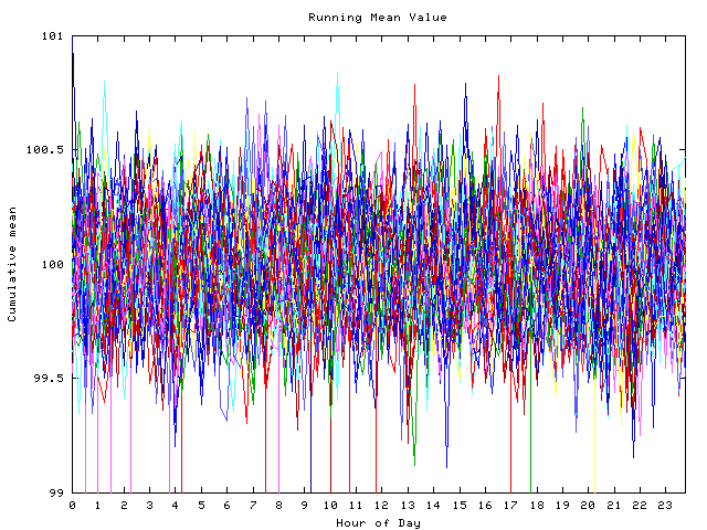 Mean deviation plot for indiv