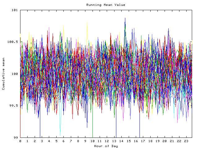 Mean deviation plot for indiv