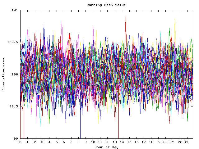 Mean deviation plot for indiv