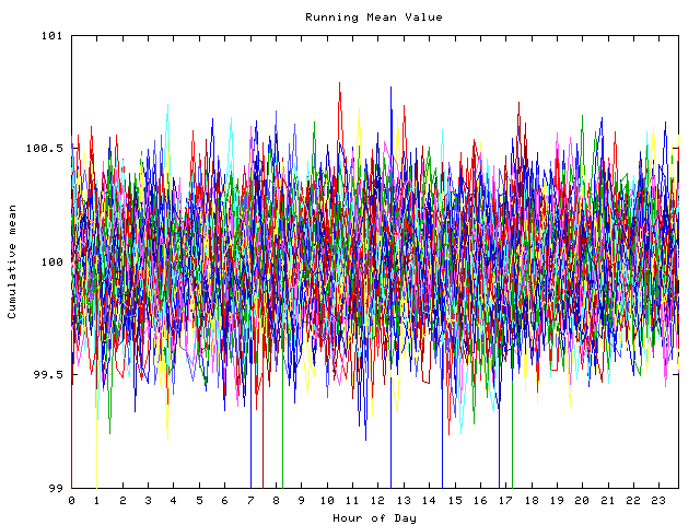 Mean deviation plot for indiv