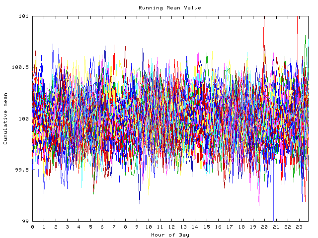 Mean deviation plot for indiv