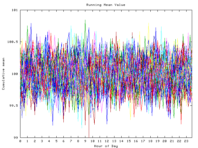 Mean deviation plot for indiv