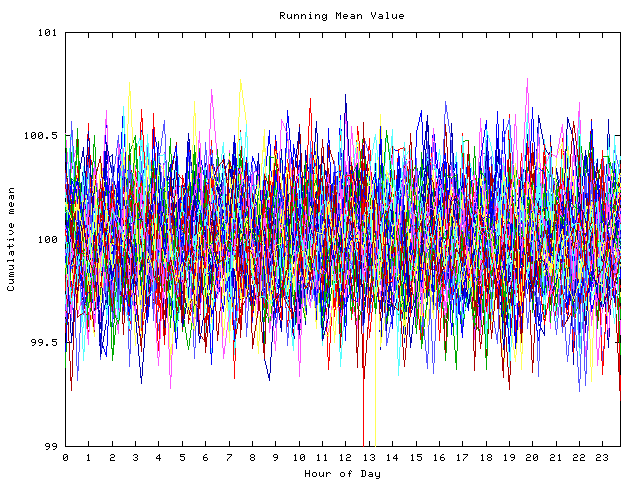 Mean deviation plot for indiv