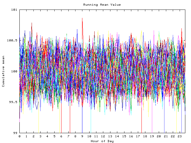 Mean deviation plot for indiv