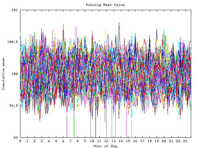 Mean deviation plot for indiv