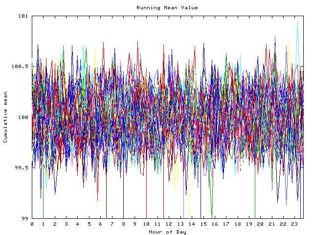 Mean deviation plot for indiv