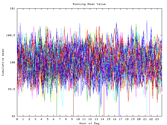 Mean deviation plot for indiv