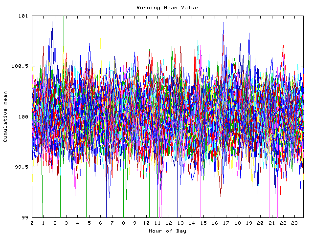 Mean deviation plot for indiv