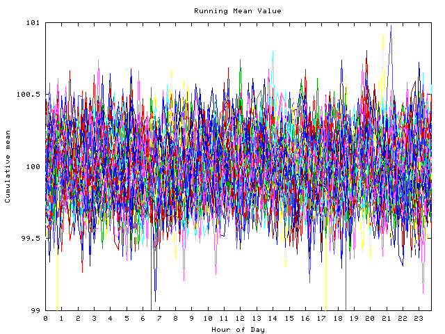 Mean deviation plot for indiv