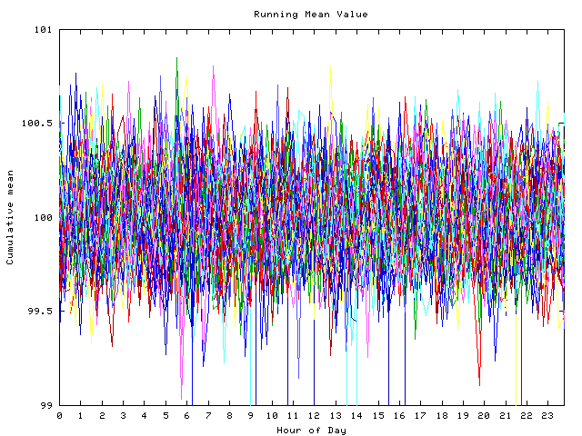 Mean deviation plot for indiv