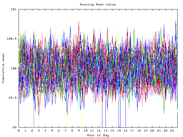 Mean deviation plot for indiv