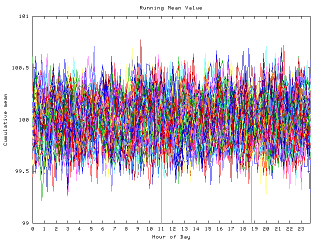 Mean deviation plot for indiv