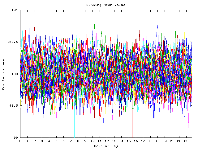 Mean deviation plot for indiv