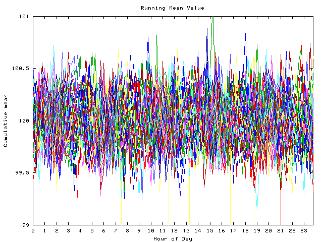 Mean deviation plot for indiv