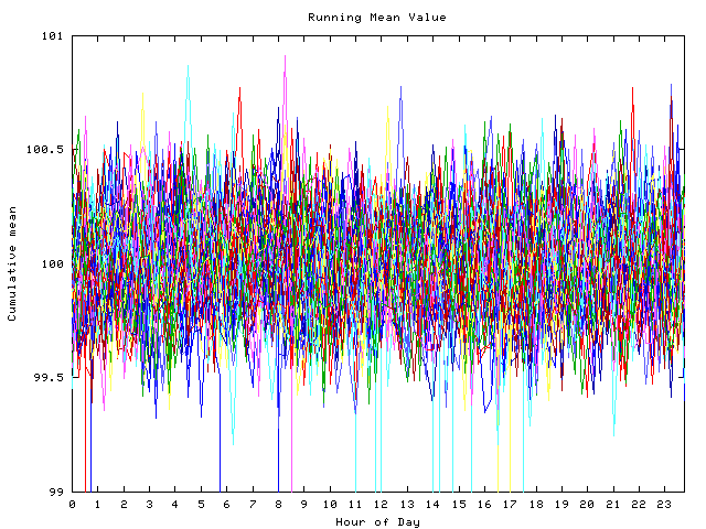 Mean deviation plot for indiv