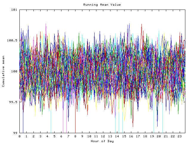 Mean deviation plot for indiv