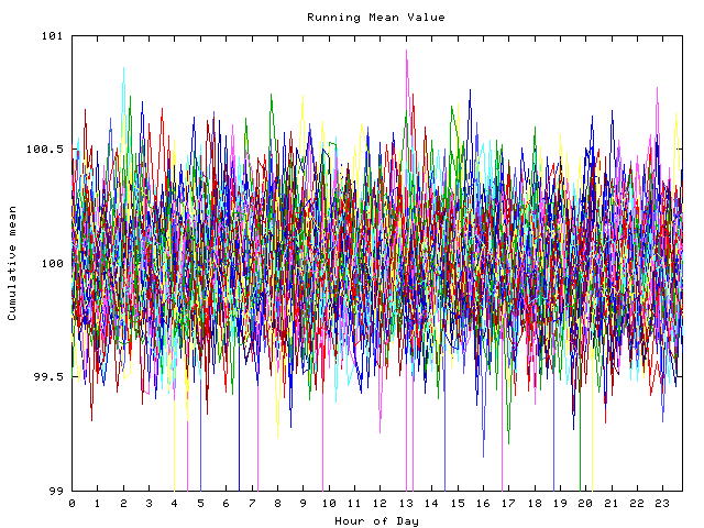 Mean deviation plot for indiv