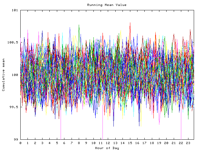 Mean deviation plot for indiv