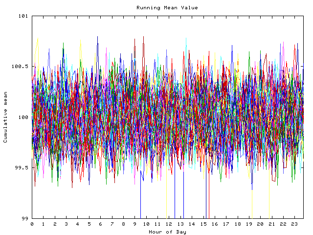 Mean deviation plot for indiv