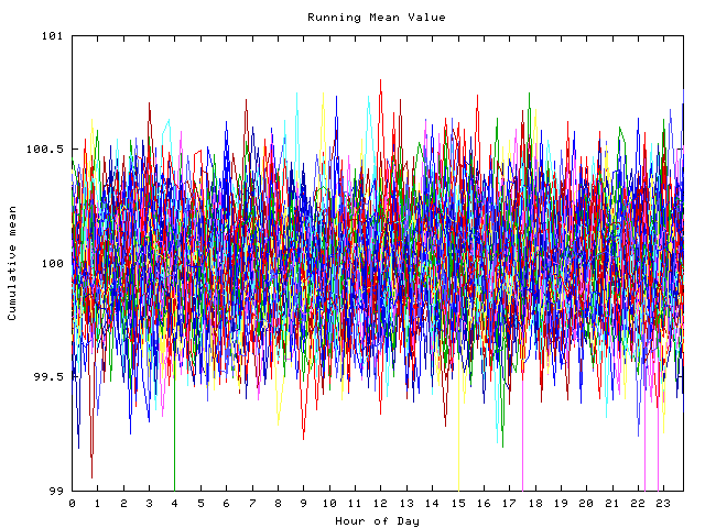 Mean deviation plot for indiv