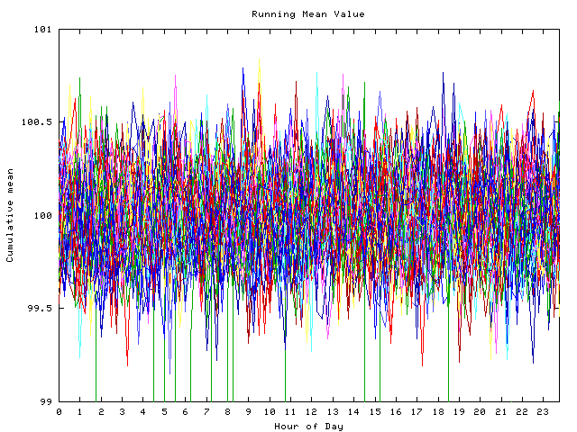 Mean deviation plot for indiv