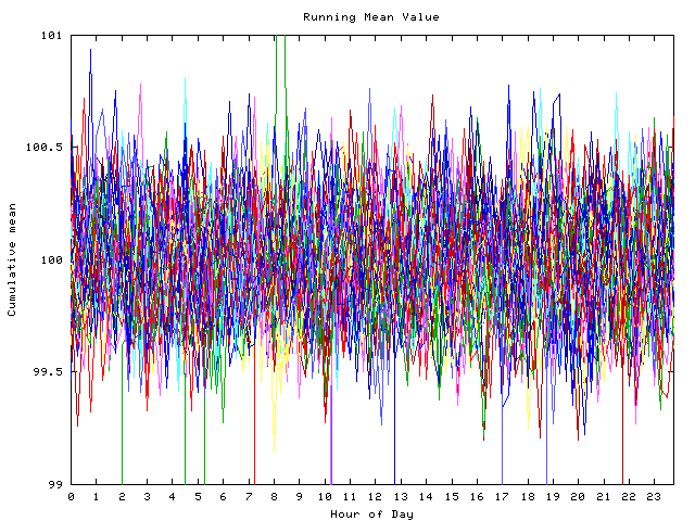 Mean deviation plot for indiv