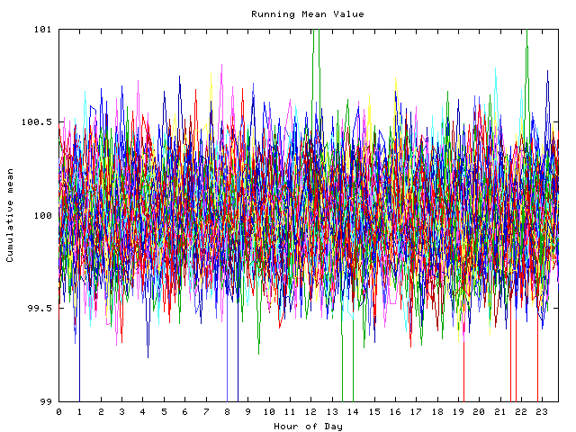 Mean deviation plot for indiv