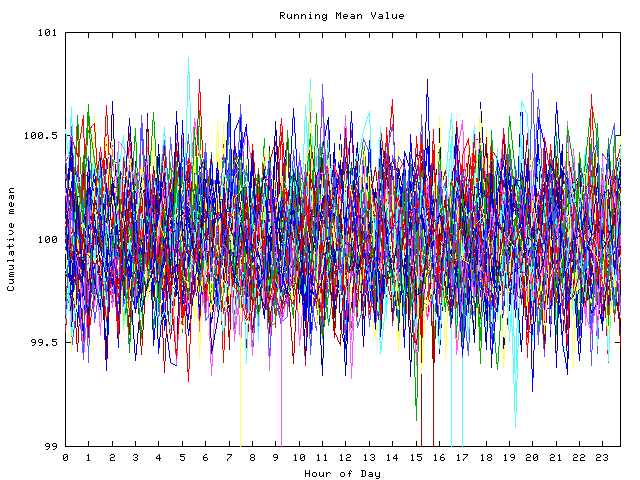 Mean deviation plot for indiv