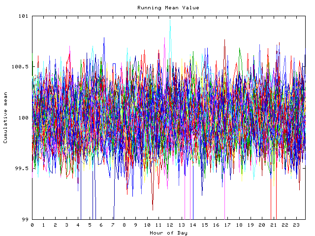 Mean deviation plot for indiv