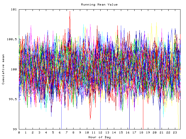 Mean deviation plot for indiv