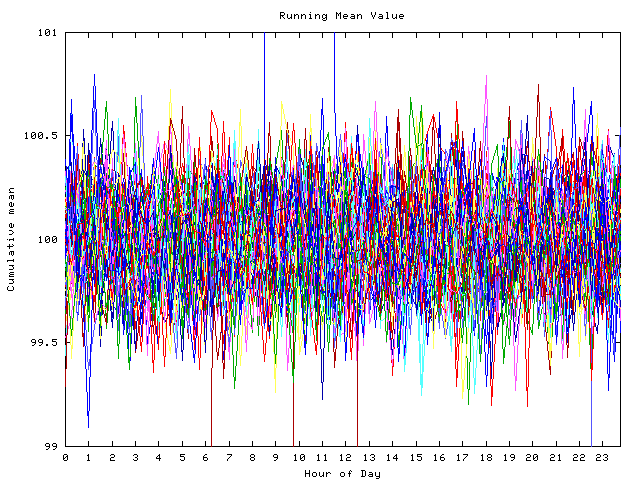 Mean deviation plot for indiv