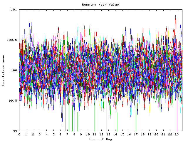 Mean deviation plot for indiv