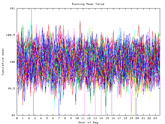 Mean deviation plot for indiv