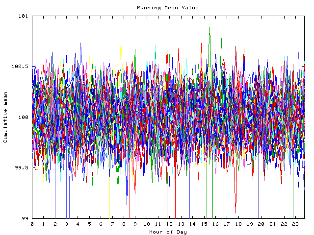 Mean deviation plot for indiv