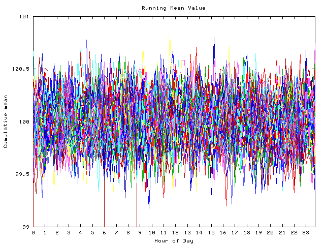 Mean deviation plot for indiv