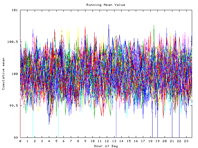 Mean deviation plot for indiv