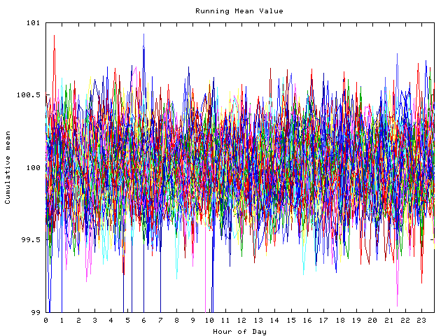 Mean deviation plot for indiv