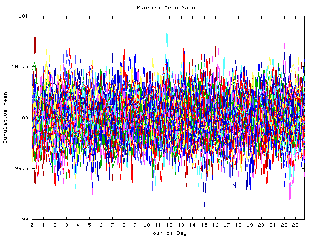 Mean deviation plot for indiv