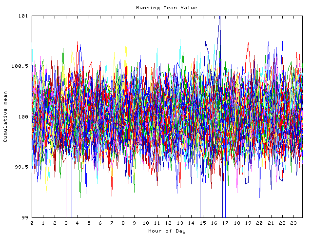 Mean deviation plot for indiv