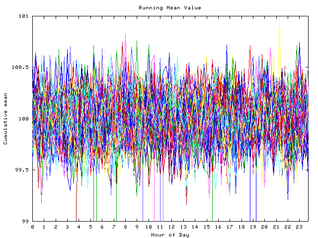 Mean deviation plot for indiv