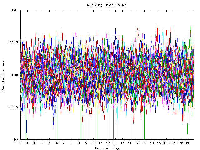 Mean deviation plot for indiv