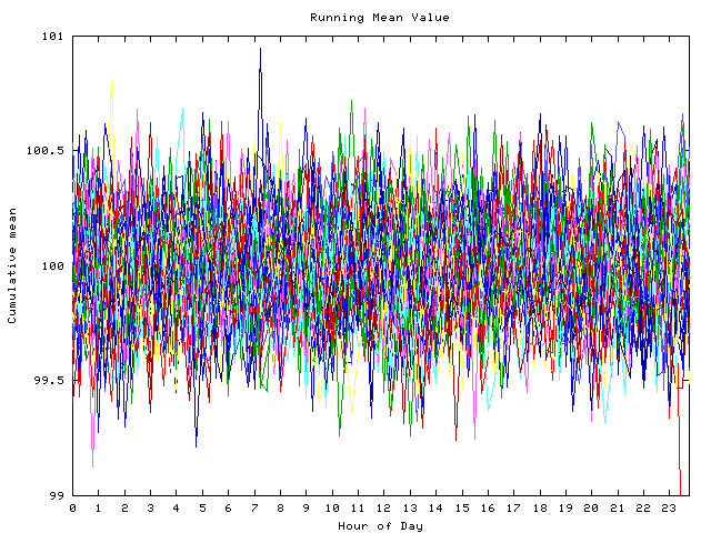 Mean deviation plot for indiv