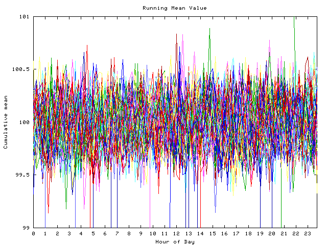 Mean deviation plot for indiv