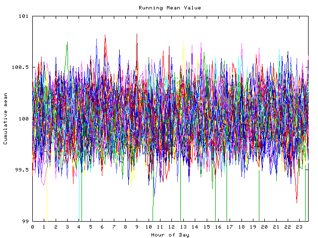 Mean deviation plot for indiv