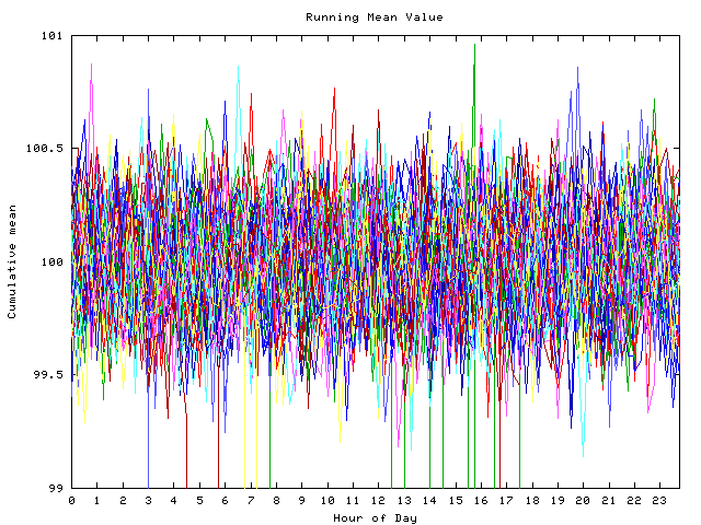 Mean deviation plot for indiv