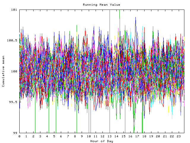 Mean deviation plot for indiv