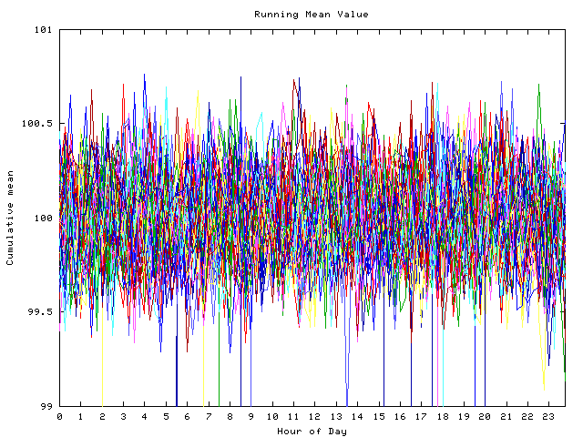 Mean deviation plot for indiv