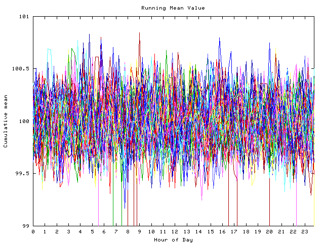 Mean deviation plot for indiv