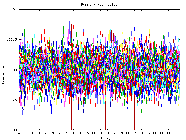 Mean deviation plot for indiv